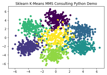 Sklearn-k-means