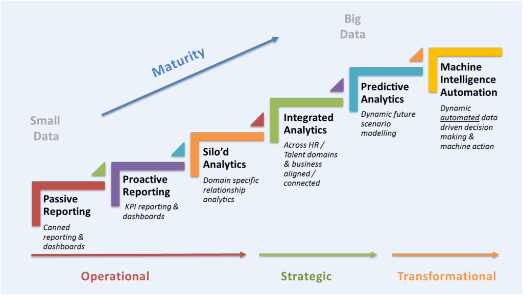 Analytics-Maturity-Model