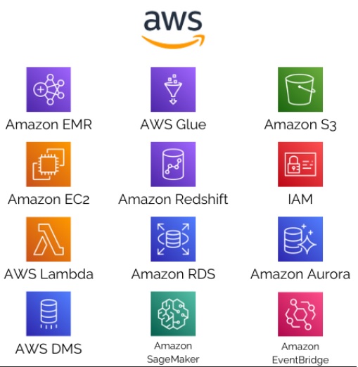 aws-data